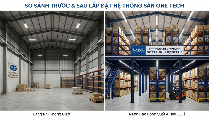 Hiệu quả tối ưu kho bằng kệ sàn mezzanine So sánh kho trước và sau khi lắp kệ sàn mezzanine