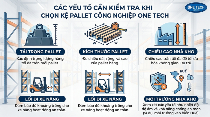 Bảng thông số cần kiểm tra khi chọn kệ pallet tại Huế