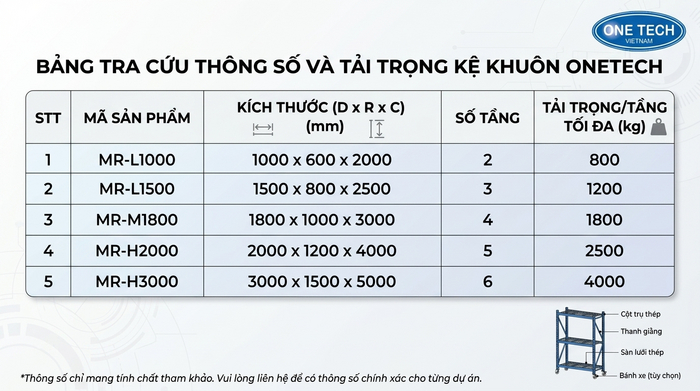 Thông số kệ khuôn tham khảo trước khi báo giá Bảng thông số kích thước và tải trọng kệ khuôn tham khảo