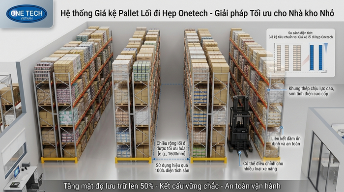 Sơ đồ kệ pallet racking narrow aisle cho kho nhỏ cần tối ưu mật độ lưu trữ