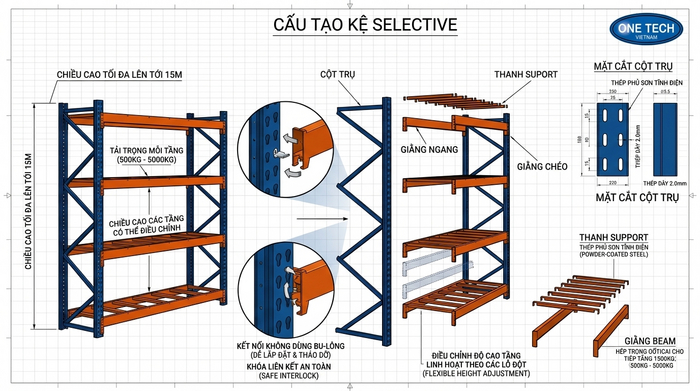 Thông số kỹ thuật chi tiết của kệ Selective Bản vẽ kỹ thuật kệ Selective cho kho hàng OneTech